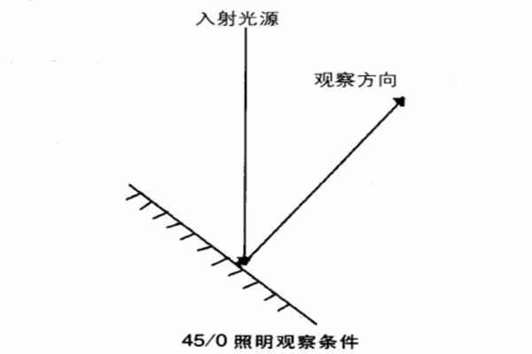 45-0照明观察条件